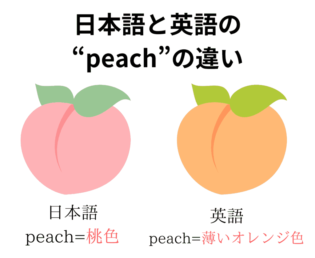 日本語と英語のpeachの違い